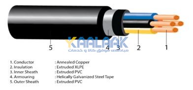 کابل قدرت آرموردار نواری N2XBY افشار نژاد با عایق XLPE